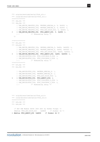 12
revolution (c) Revolution Education Ltd. Web: www.picaxe.co.uk V2.6 08/13
AXE027.PMD
PICAXE USB CABLE
*** orig/drivers/usb/serial/ftdi_sio.c
*** linux/drivers/usb/serial/ftdi_sio.c
***************
*** 350,355 ***
*** 350,356 ***
{ USB_DEVICE_VER(FTDI_VID, PROTEGO_SPECIAL_3, 0, 0x3ff) },
{ USB_DEVICE_VER(FTDI_VID, PROTEGO_SPECIAL_4, 0, 0x3ff) },
{ USB_DEVICE_VER(FTDI_VID, FTDI_ELV_UO100_PID, 0, 0x3ff) },
+ { USB_DEVICE_VER(FTDI_VID, FTDI_AXE027_PID, 0, 0x3ff) },
{ } /* Terminating entry */
};
***************
*** 431,436 ***
*** 433,438 ***
{ USB_DEVICE_VER(FTDI_VID, PROTEGO_SPECIAL_3, 0x400, 0xffff) },
{ USB_DEVICE_VER(FTDI_VID, PROTEGO_SPECIAL_4, 0x400, 0xffff) },
{ USB_DEVICE_VER(FTDI_VID, FTDI_ELV_UO100_PID, 0x400, 0xffff) },
+ { USB_DEVICE_VER(FTDI_VID, FTDI_AXE027_PID, 0x400, 0xffff) },
{ USB_DEVICE(FTDI_VID, FTDI_CCSICDU20_0_PID) },
{ USB_DEVICE(FTDI_VID, FTDI_CCSICDU40_1_PID) },
{ } /* Terminating entry */
***************
*** 537,542 ***
*** 541,545 ***
{ USB_DEVICE(FTDI_VID, PROTEGO_SPECIAL_3) },
{ USB_DEVICE(FTDI_VID, PROTEGO_SPECIAL_4) },
{ USB_DEVICE(FTDI_VID, FTDI_ELV_UO100_PID) },
+ { USB_DEVICE(FTDI_VID, FTDI_AXE027_PID) },
{ USB_DEVICE(FTDI_VID, FTDI_CCSICDU20_0_PID) },
{ USB_DEVICE(FTDI_VID, FTDI_CCSICDU40_1_PID) },
{ } /* Terminating entry */
*** orig/drivers/usb/serial/ftdi_sio.h
*** linux/drivers/usb/serial/ftdi_sio.h
***************
*** 143,148 ***
*** 143,149 ***
/* ELV USB Module UO100 (PID sent by Stefan Frings) */
#define FTDI_ELV_UO100_PID 0xFB58 /* Product Id */
+ #define FTDI_AXE027_PID 0xBD90 /* Product Id */
 