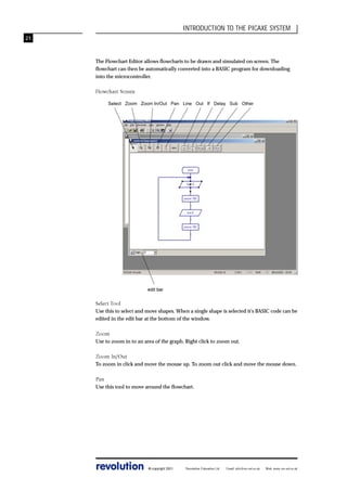 INTRODUCTION TO THE PICAXE SYSTEM
21

The Flowchart Editor allows flowcharts to be drawn and simulated on-screen. The
flowchart can then be automatically converted into a BASIC program for downloading
into the microcontroller.
Flowchart Screen
Select Zoom Zoom In/Out Pan Line Out If Delay Sub Other

edit bar

Select Tool
Use this to select and move shapes. When a single shape is selected it’s BASIC code can be
edited in the edit bar at the bottom of the window.
Zoom
Use to zoom in to an area of the graph. Right click to zoom out.
Zoom In/Out
To zoom in click and move the mouse up. To zoom out click and move the mouse down.
Pan
Use this tool to move around the flowchart.

revolution

© copyright 2001

Revolution Education Ltd.

Email: info@rev-ed.co.uk

Web: www.rev-ed.co.uk

 