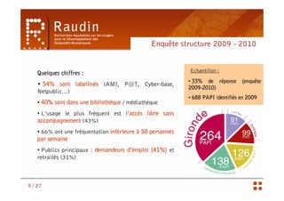 Enquête structure 2009 - 2010


                                                            Echantillon :
    Quelques chiffres :
                                                            • 33% de réponse      (enquête
    • 54% sont labellisés (AMI, P@T, Cyber-base,
                                                            2009-2010)
    Netpublic…)
                                                            • 688 PAPI identifiés en 2009
    • 40% sont dans une bibliothèque / médiathèque
    • L’usage le plus fréquent est l’accès libre sans
    accompagnement (43%)
    • 66% ont une fréquentation inférieure à 50 personnes
    par semaine
    • Publics principaux : demandeurs d’emploi (41%) et
    retraités (31%)



9 / 27
 