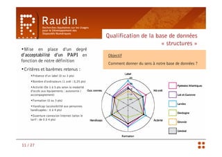 Qualification de la base de données
                                                                      « structures »
•Mise en place d’un degré
d’acceptabilité d’un PAPI en                    Objectif
fonction de notre définition
                                                Comment donner du sens à notre base de données ?
•Critères et barèmes retenus :
    •Présence d’un label (0 ou 3 pts)
    •Nombre d’ordinateurs (1 ordi : 0,25 pts)
    •Activité (De 1 à 5 pts selon la modalité
    d’accès aux équipements : autonomie /
    accompagnement)
    •Formation (0 ou 3 pts)
    •Handicap (accessibilité aux personnes
    handicapées : 0 à 4 pts)
    •Ouverture connexion Internet (selon le
    tarif : de 0 à 4 pts)




11 / 27
 