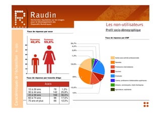 Les non-utilisateurs
                                    Profil socio-démographique
        N=550
Caractéristiques de l’échantillon
 