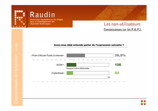 Les non-utilisateurs
                                    Connaissances sur les P.A.P.I.
        N=550
Caractéristiques de l’échantillon
 