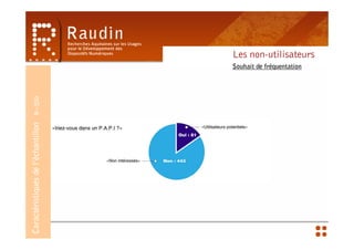 Les non-utilisateurs
                                    Souhait de fréquentation
        N=550
Caractéristiques de l’échantillon
 