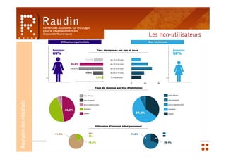 Les non-utilisateurs
                         Deux populations
Analyses des résultats
 