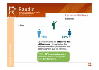 Les non-utilisateurs
                                 Hypothèses


                         •Sexe
Analyses des résultats
 