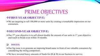 PRIME OBJECTIVES
FIRST-YEAR OBJECTIVE:
We are targeting to sell 100,000 or more units by creating a remarkable impression on our
consumers.
SECOND-YEAR OBJECTIVE:
Our 2nd year objective is to sell almost double the amount of our units in 1st year objective
and reach to break-even within 18 months.
 ISSUES:
Our big issue is to generate an imposing brand name in front of our valuable consumers by
considering the strong competitors.
We have invested heavy amounts of funds for (R & D) in our business to survive.
 