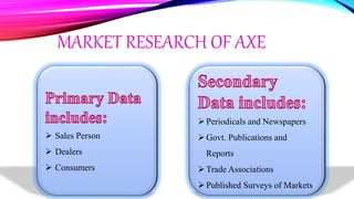 MARKET RESEARCH OF AXE
 Sales Person
 Dealers
 Consumers
Periodicals and Newspapers
Govt. Publications and
Reports
Trade Associations
Published Surveys of Markets
 