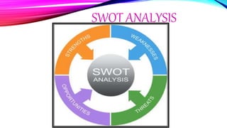 SWOT ANALYSIS
 