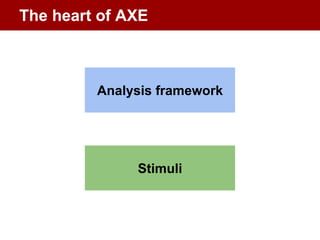 AXE Anticipated eXperience Evaluation - Early feedback on your concept ...