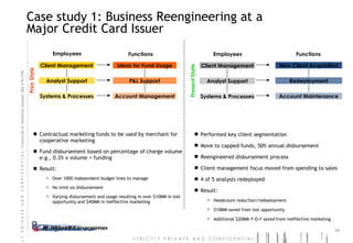 Case study 1: Business Reengineering at a Major Credit Card Issuer Contractual marketing funds to be used by merchant for cooperative marketing Fund disbursement based on percentage of charge volume e.g., 0.3% x volume = funding Result: Over 1000 independent budget lines to manage No limit on disbursement Varying disbursement and usage resulting in over $10MM in lost opportunity and $40MM in ineffective marketing Employees Prior State Client Management Analyst Support Systems & Processes Functions Ideas for Fund Usage P&L Support Account Management Performed key client segmentation Move to capped funds, 50% annual disbursement Reengineered disbursement process Client management focus moved from spending to sales 4 of 5 analysts redeployed Result: Headcount reduction/redeployment $10MM saved from lost opportunity Additional $20MM Y-O-Y saved from ineffective marketing Employees Present State Functions New Client Acquisition Redeployment Account Maintenance Client Management Analyst Support Systems & Processes 