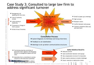 Case Study 3: Consulted to large law firm to address significant turnover System Diagnosis via Individual and Group Interviews Feedback to all stakeholders Meetings to set up better communications structures Prior State Present State Consultation Process: Afraid to speak up at meetings High turnover Rampant rumors Conflict between work groups Constant complaints about pay and work hours Management not speaking with one voice Lines of authority unclear Little training in leadership Frustration at change in firm’s culture Afraid of loss of business Conflict Results in: Lost marketing opportunities Lack of coordination between groups Loss of talented Associates Little creativity to address market challenges Functioning steering committee of Associates meet regularly with Managing Partner so management speaks with one voice Associates form a committee to convey concerns to the Executive Committee Diversity Committee forms to address gender and racial disparity in the Firm Better Relations Result in: Reduced turnover Good coordination between work groups New compensation structure for Associates More creative solutions to market challenges  Drastic reduction in destructive rumors Associates Partners Partners Associates 