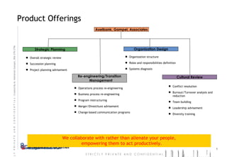 Product Offerings We collaborate with rather than alienate your people,  empowering them to act productively. Axelbank, Gampel, Associates Strategic Planning Overall strategic review Succession planning Project planning advisement Cultural Review Conflict resolution Burnout/Turnover analysis and reduction Team building Leadership advisement  Diversity training Re-engineering/Transition Management Operations process re-engineering Business process re-engineering Program restructuring Merger/Divestiture advisement Change-based communication programs Organization Design Organization structure Roles and responsibilities definition Systems diagnosis 