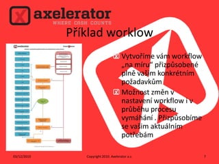 Příklad worklowVytvoříme vám workflow „na míru“ přizpůsobené plně vašim konkrétním požadavkůmMožnost změn v nastavení workflow i v průběhu procesu vymáhání . Přizpůsobíme se vašim aktuálním potřebám02/12/2010Copyright 2010. Axelerator a.s.7