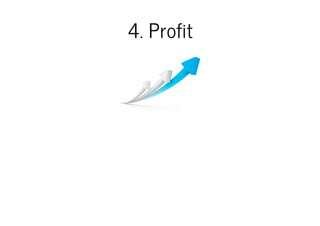 4. Profit

 