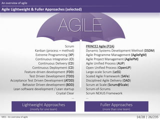 Agile Lightweight & Fuller Approaches (selected)
An overview of agile
Fuller Approaches
(more than one team)
Lightweight Approaches
(mostly for one team)
PRINCE2 Agile (P2A)
Dynamic Systems Development Method (DSDM)
Agile Programme Management (AgilePgM)
Agile Project Management (AgilePM)
Agile Unified Process (AUP)
Open Unified Process (OpenUP)
Large-scale Scrum (LeSS)
Scaled Agile Framework (SAFe)
Disciplined Agile Delivery (DAD)
Scrum at Scale (Scrum@Scale)
Scrum-of-Scrums
Scrum NEXUS Framework
…
Scrum
Kanban (process + method)
Extreme Programming (XP)
Continuous Integration (CI)
Continuous Delivery (CD)
Continuous Deployment (CD)
Feature-driven development (FDD)
Test Driven Development (TDD)
Acceptance Test Driven Development (ATDD)
Behavior Driven development (BDD)
Lean software development / Lean startup
Crystal Clear
…
M01 - An overview of agile 14/28 | 26/235
 