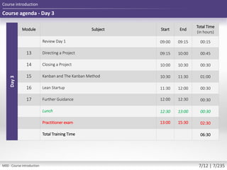 Day3
Module Subject Start End
Total Time
(in hours)
Review Day 1 09:00 09:15 00:15
13 Directing a Project 09:15 10:00 00:45
14 Closing a Project 10:00 10:30 00:30
15 Kanban and The Kanban Method 10:30 11:30 01:00
16 Lean Startup 11:30 12:00 00:30
17 Further Guidance 12:00 12:30 00:30
Lunch 12:30 13:00 00:30
Practitioner exam 13:00 15:30 02:30
Total Training Time 06:30
Course agenda - Day 3
Course introduction
M00 - Course introduction 7/12 | 7/235
 