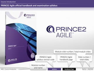 PRINCE2 Agile official handbook and examination syllabus
Course introduction
Module slide number / total module slides
Slide number /
total slides
Module number
and name
Syllabus Handbook Page
PRINCE2 Agile
handbook page
PRINCE2 Agile
syllabus section code
M00 - Course introduction 9/12 | 9/235
 
