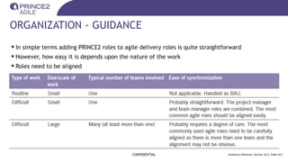 ORGANIZATION - GUIDANCE
•In simple terms adding PRINCE2 roles to agile delivery roles is quite straightforward
•However, how easy it is depends upon the nature of the work
•Roles need to be aligned
CONFIDENTIAL Guidance reference: Section 10.3, Table 10.1
 