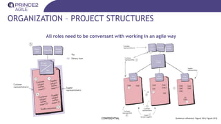 ORGANIZATION – PROJECT STRUCTURES
All roles need to be conversant with working in an agile way
CONFIDENTIAL Guidance reference: Figure 10.4, Figure 10.5
 