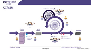 SCRUM
CONFIDENTIAL Guidance reference: Appendix H
 