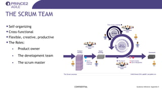 THE SCRUM TEAM
CONFIDENTIAL Guidance reference: Appendix H
•Self-organizing
•Cross-functional
•Flexible, creative, productive
•The Roles:
• Product owner
• The development team
• The scrum master
 