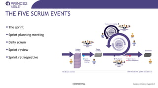 THE FIVE SCRUM EVENTS
CONFIDENTIAL Guidance reference: Appendix H
•The sprint
•Sprint planning meeting
•Daily scrum
•Sprint review
•Sprint retrospective
 