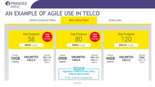 AN EXAMPLE OF AGILE USE IN TELCO
INTERNAL
 