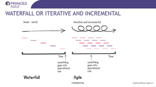 WATERFALL OR ITERATIVE AND INCREMENTAL
CONFIDENTIAL Guidance reference: Figure 2.2
 