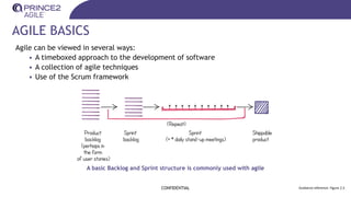 AGILE BASICS
CONFIDENTIAL Guidance reference: Figure 2.3
Agile can be viewed in several ways:
• A timeboxed approach to the development of software
• A collection of agile techniques
• Use of the Scrum framework
A basic Backlog and Sprint structure is commonly used with agile
 