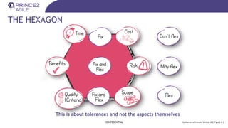 THE HEXAGON
CONFIDENTIAL Guidance reference: Section 6.1, Figure 6.1
This is about tolerances and not the aspects themselves
 