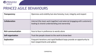 PRINCE2 AGILE BEHAVIOURS
CONFIDENTIAL
Transparency Openness and visibility but also honesty, trust, integrity and respect
Collaboration Internal (the team work together) and external (engaging with customers)
leading to shared understanding and ownership
Rich communication Face to face in preference to words alone
Self-organization Trust the people closest to the work to know best
Exploration Frequent iterations and rapid feedback loops provide an opportunity to
learn (experiments and spikes)
 