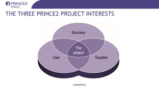 THE THREE PRINCE2 PROJECT INTERESTS
CONFIDENTIAL
 