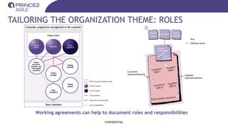 TAILORING THE ORGANIZATION THEME: ROLES
Working agreements can help to document roles and responsibilities
CONFIDENTIAL
 