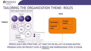 TAILORING THE ORGANIZATION THEME: ROLES
PRINCE2 AGILE ORG STRUCTURE ( AT TIMES THE PM WILL ACT AS SCRUM MASTER)
PROGRAM LEVEL OR PROJECT LEVEL IS PRINCE2 AND WORKPACKAGE LEVEL IS SCRUM
CONFIDENTIAL
Testor
Scrum
Master
Technical
Lead
Developers
Product
Owner
AGILE
PRINCE2
 