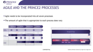 AGILE AND THE PRINCE2 PROCESSES
•Agile needs to be incorporated into all seven processes
•The amount of agile that is appropriate to each process does vary
CONFIDENTIAL Guidance reference: Section 16.2, Figure 16.2, Figure 16.3
 