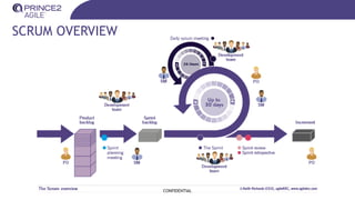 SCRUM OVERVIEW
CONFIDENTIAL
 