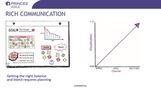 RICH COMMUNICATION
CONFIDENTIAL
Getting the right balance
and blend requires planning
 