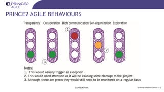PRINCE2 AGILE BEHAVIOURS
CONFIDENTIAL Guidance reference: Section 17.3
 