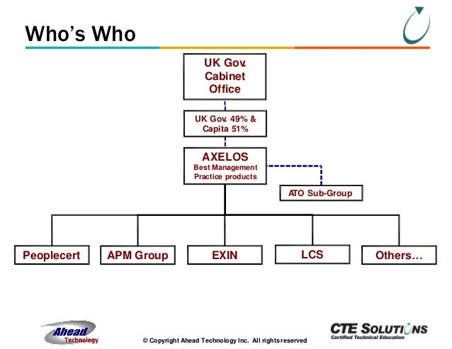 Cabinet Office Itil cabinet office itil Cabinet Office Itil cabinet office itil