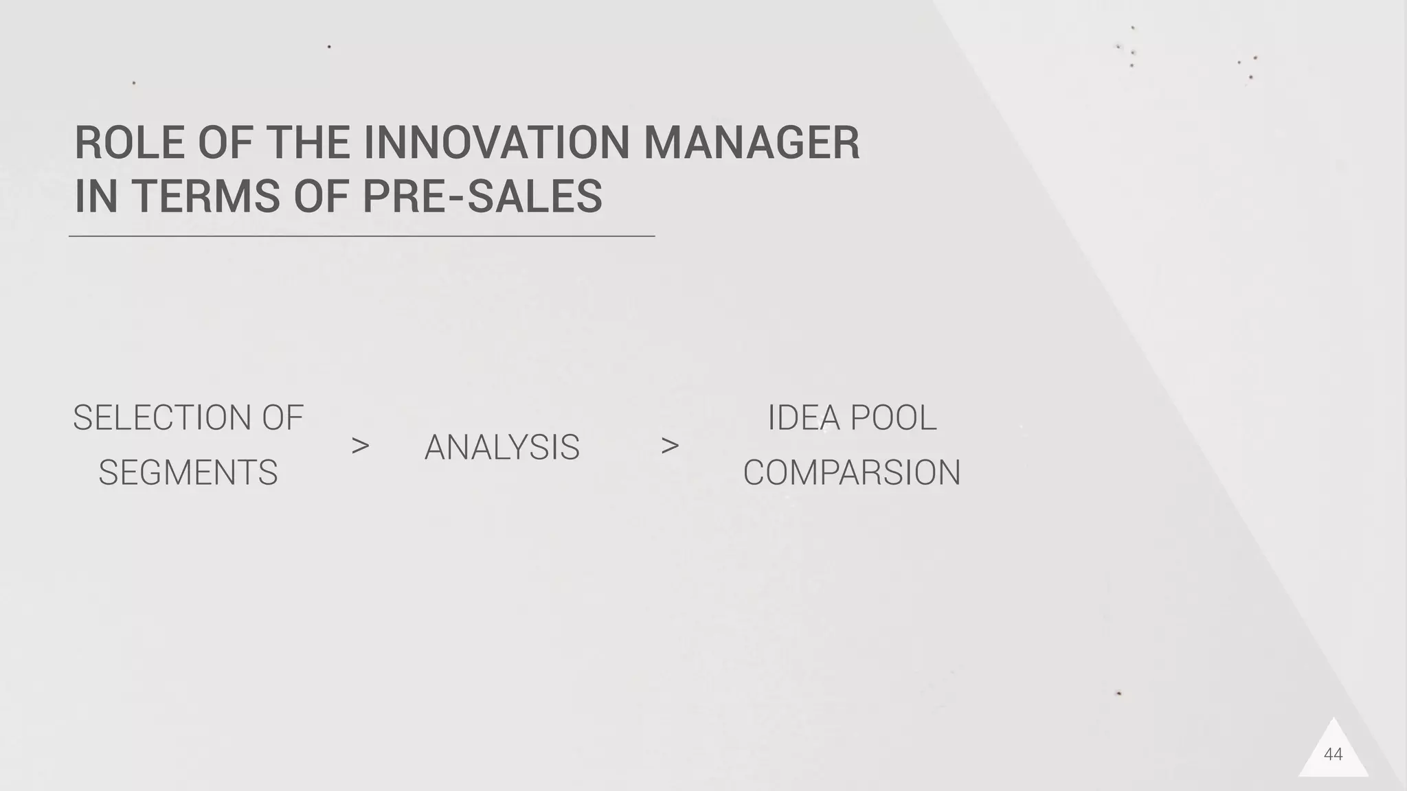 44
ROLE OF THE INNOVATION MANAGER
IN TERMS OF PRE-SALES
SELECTION OF
SEGMENTS
ANALYSIS
IDEA POOL
COMPARSION
> >
 