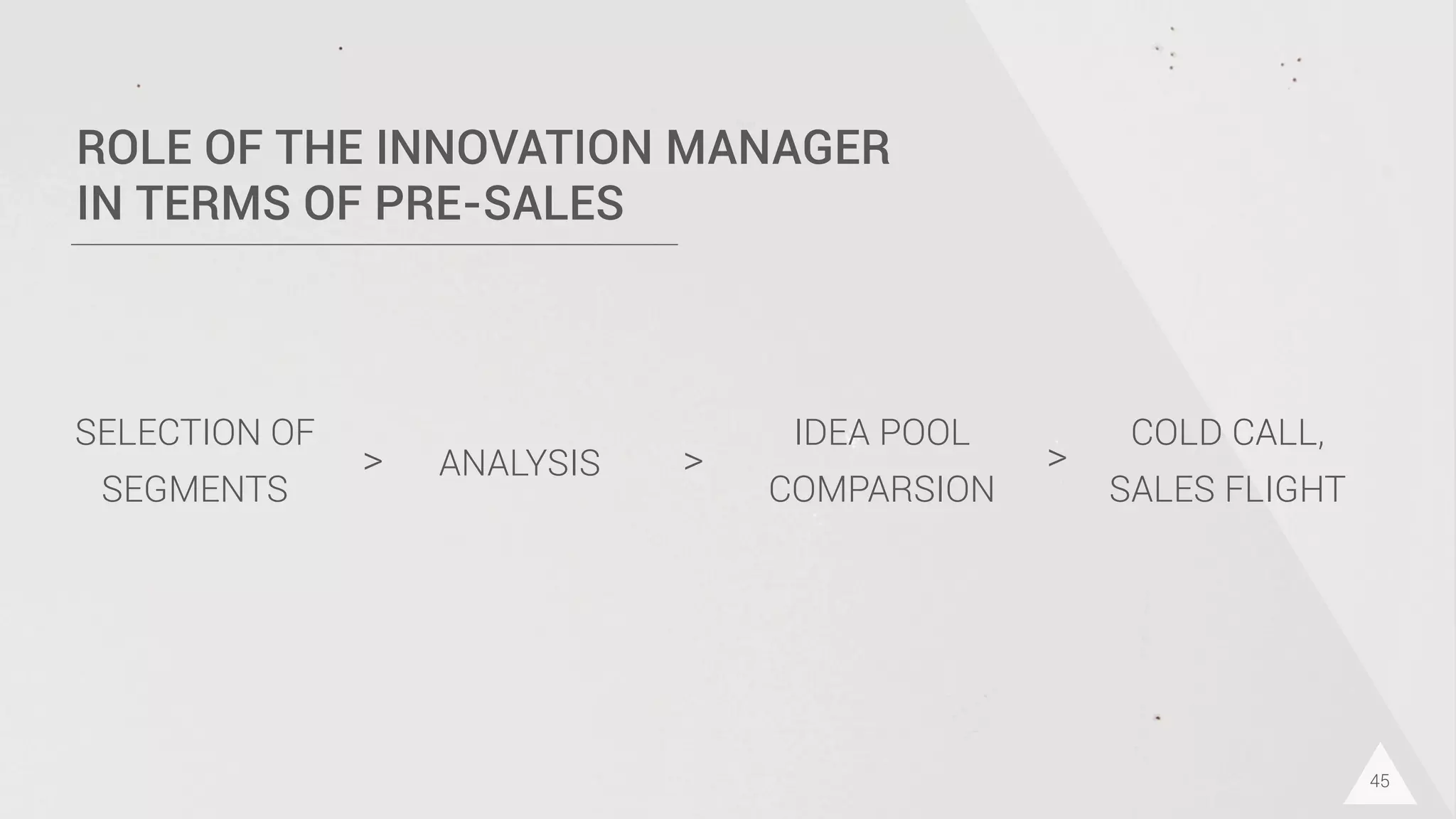 45
SELECTION OF
SEGMENTS
ANALYSIS
IDEA POOL
COMPARSION
COLD CALL,
SALES FLIGHT
> > >
ROLE OF THE INNOVATION MANAGER
IN TERMS OF PRE-SALES
 