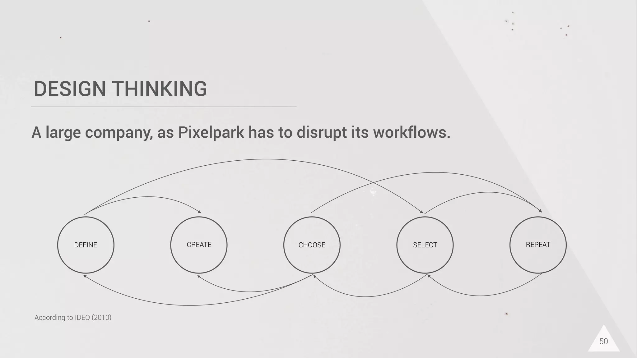 DESIGN THINKING
50
REPEATSELECTCHOOSECREATEDEFINE
According to IDEO (2010)
A large company, as Pixelpark has to disrupt its workflows.
 