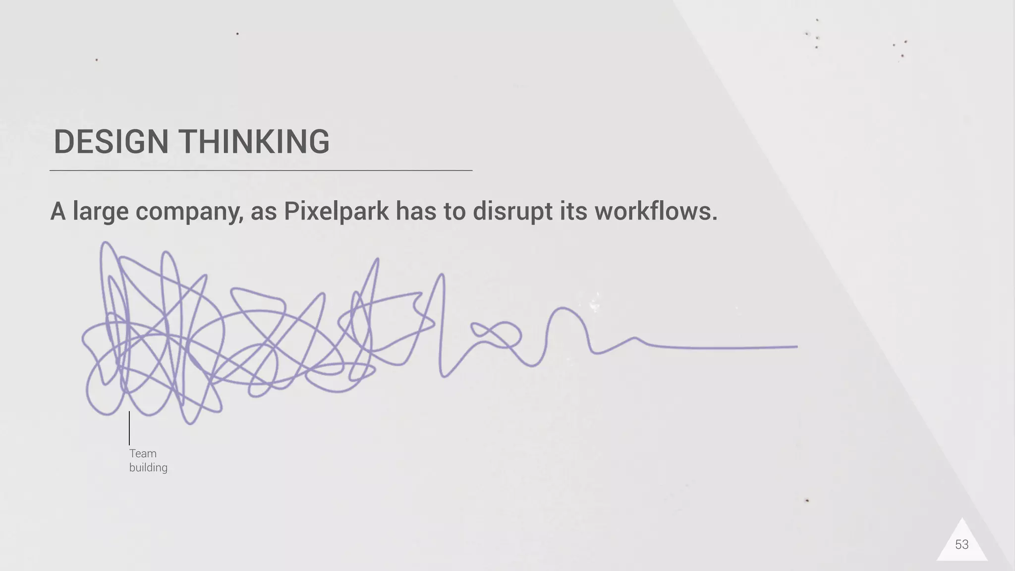 DESIGN THINKING
53
A large company, as Pixelpark has to disrupt its workflows.
Team
building
 