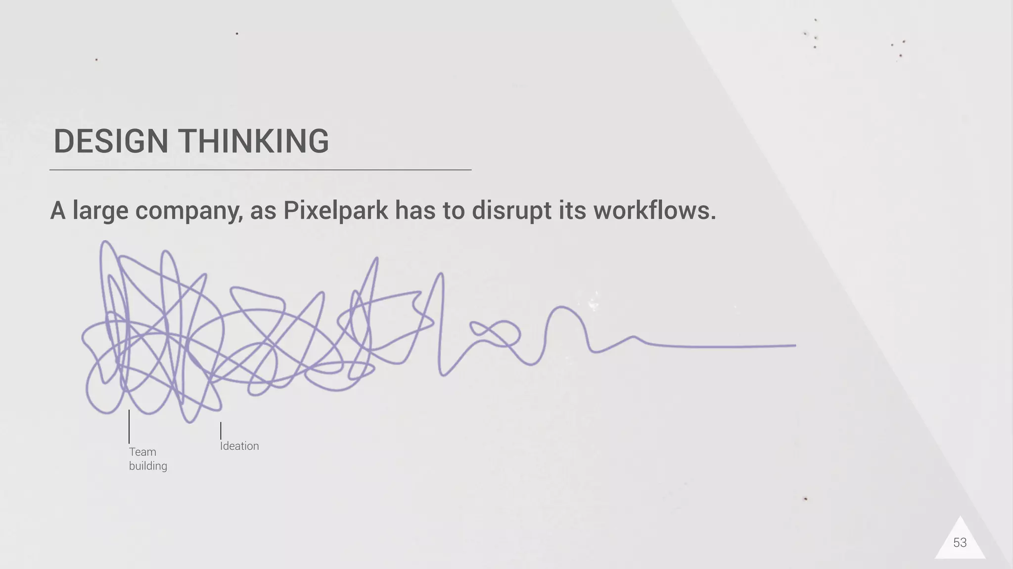 DESIGN THINKING
53
A large company, as Pixelpark has to disrupt its workflows.
Team
building
Ideation
 