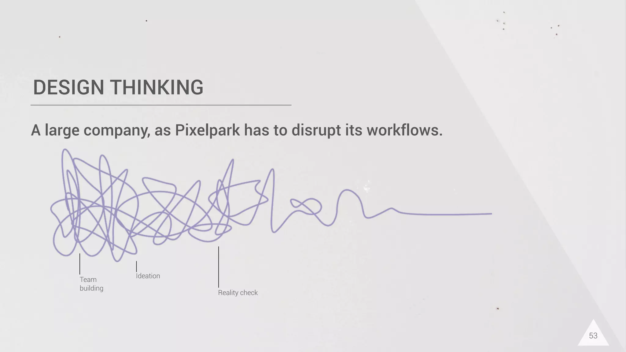 DESIGN THINKING
53
A large company, as Pixelpark has to disrupt its workflows.
Team
building
Ideation
Reality check
 