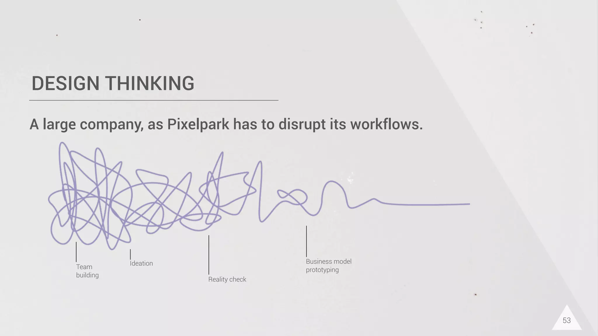 DESIGN THINKING
53
A large company, as Pixelpark has to disrupt its workflows.
Team
building
Ideation
Reality check
Business model
prototyping
 