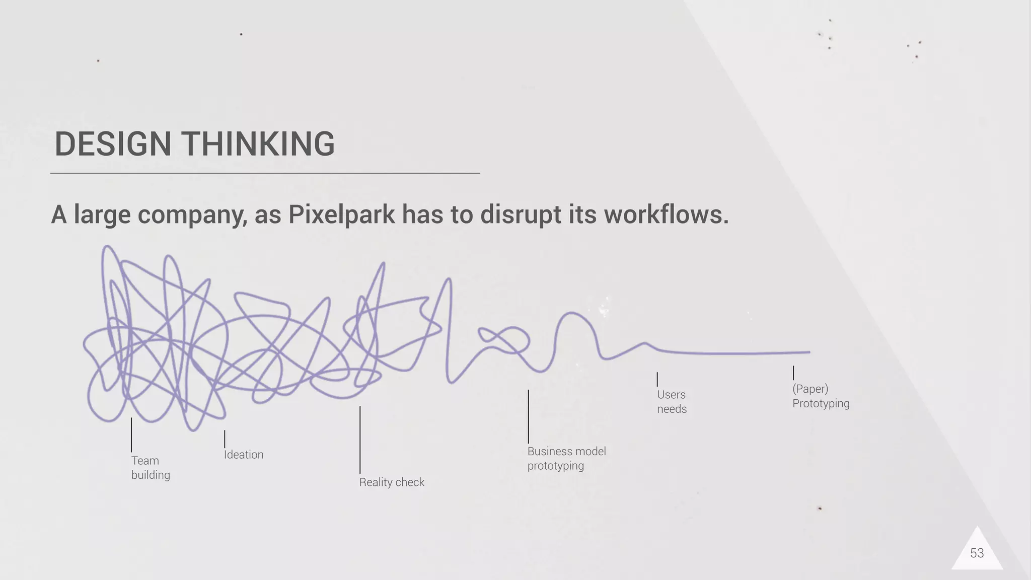 DESIGN THINKING
53
A large company, as Pixelpark has to disrupt its workflows.
Team
building
Ideation
Reality check
Business model
prototyping
Users
needs
(Paper)
Prototyping
 