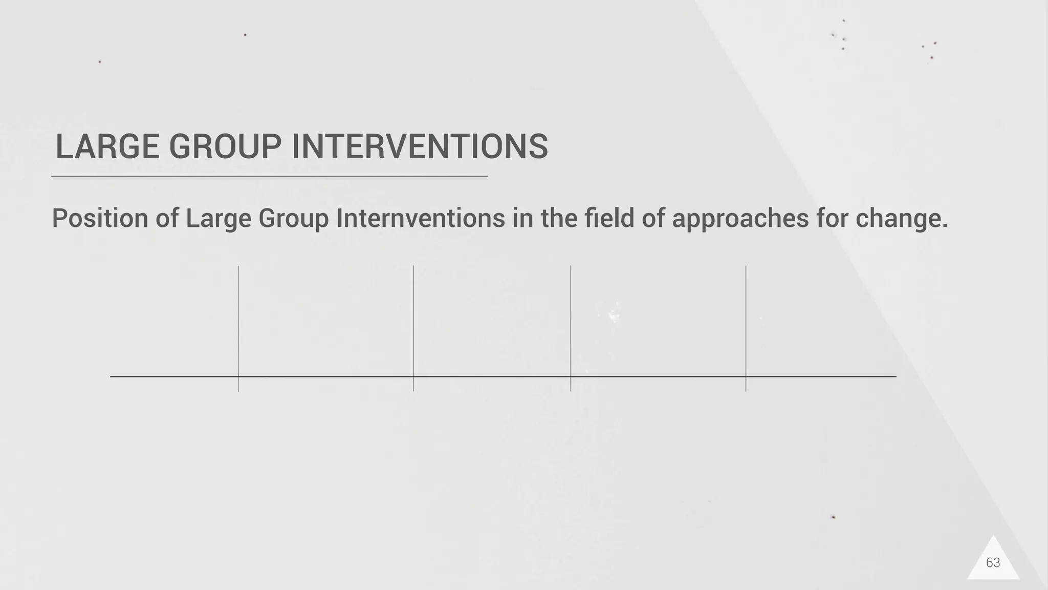 LARGE GROUP INTERVENTIONS
63
Position of Large Group Internventions in the ﬁeld of approaches for change.
 