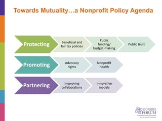 Towards Mutuality…a Nonprofit Policy Agenda
Protecting Beneficial and
fair tax policies
Public
funding/
budget-making
Public trust
Promoting Advocacy
rights
Nonprofit
health
Partnering Improving
collaborations
Innovative
models
 
