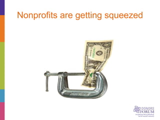 Nonprofits are getting squeezed
 Lack of revenue
 